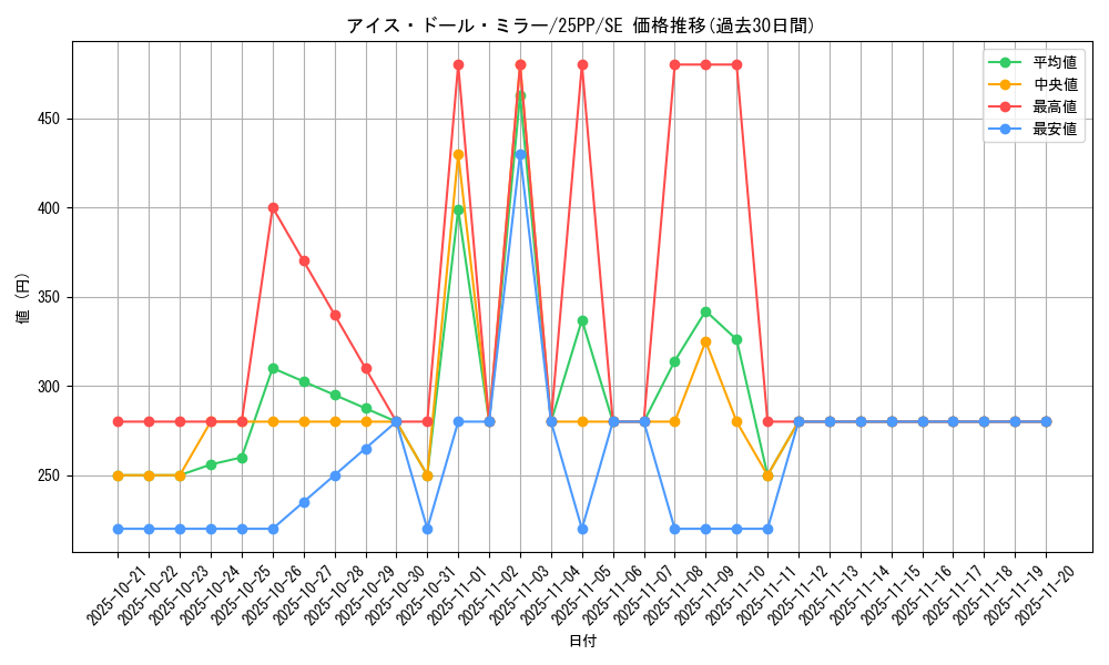 card_352_series_600_rarity_5_graph