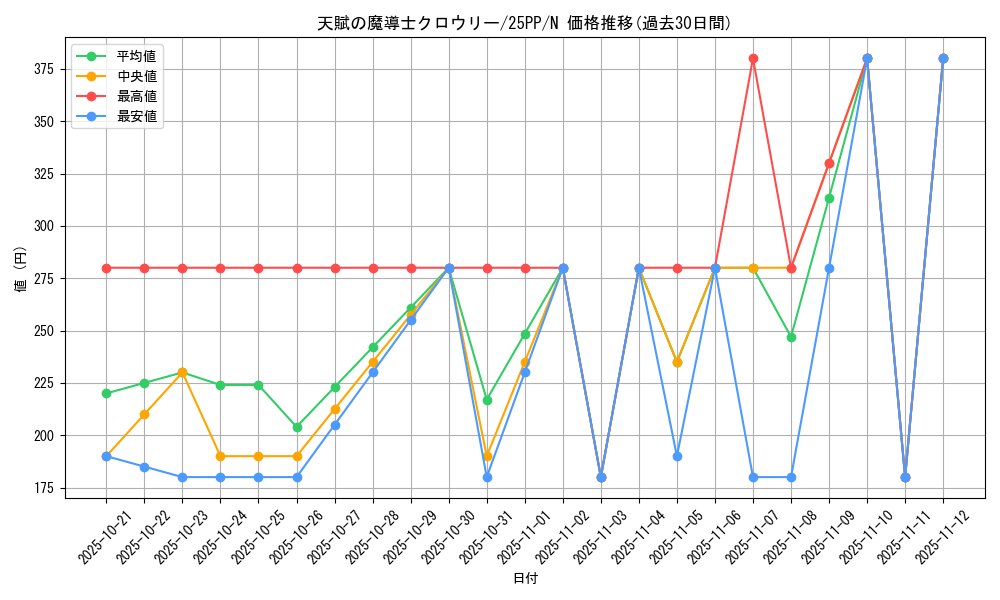 card_355_series_600_rarity_1_graph
