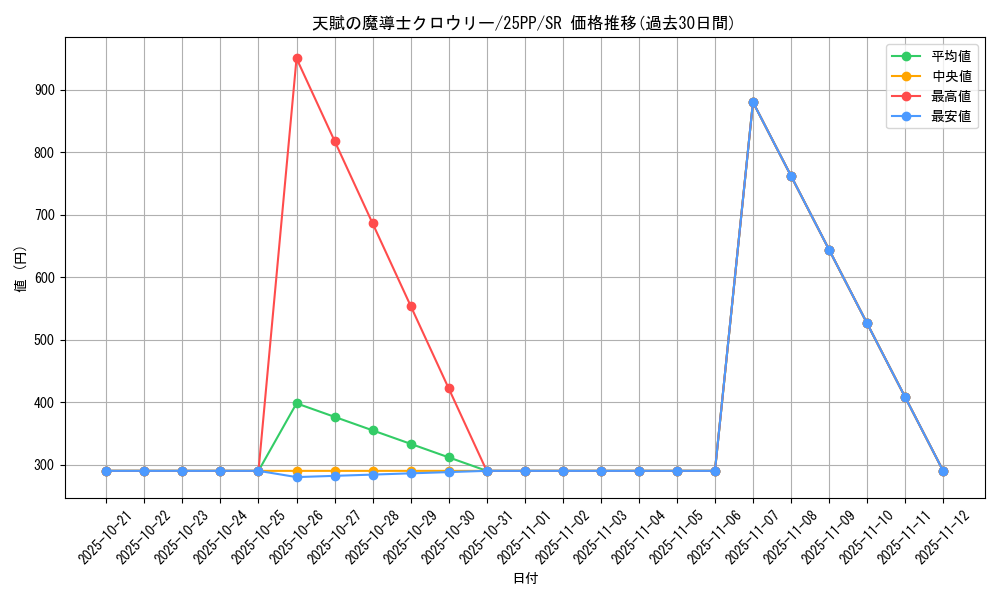 card_355_series_600_rarity_3_graph