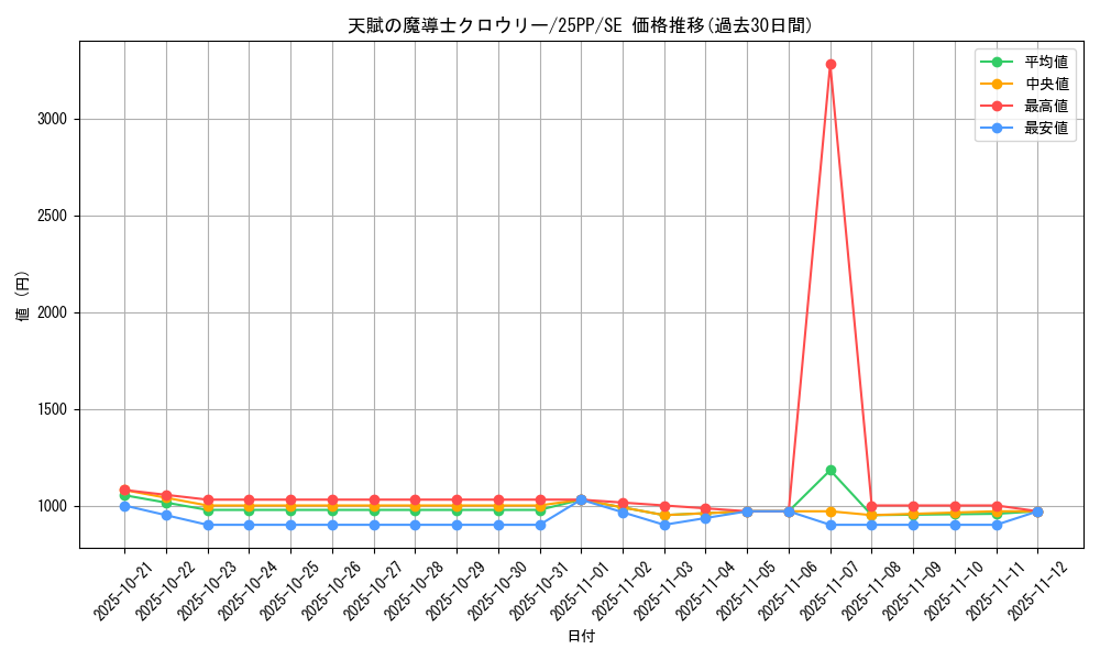 card_355_series_600_rarity_5_graph