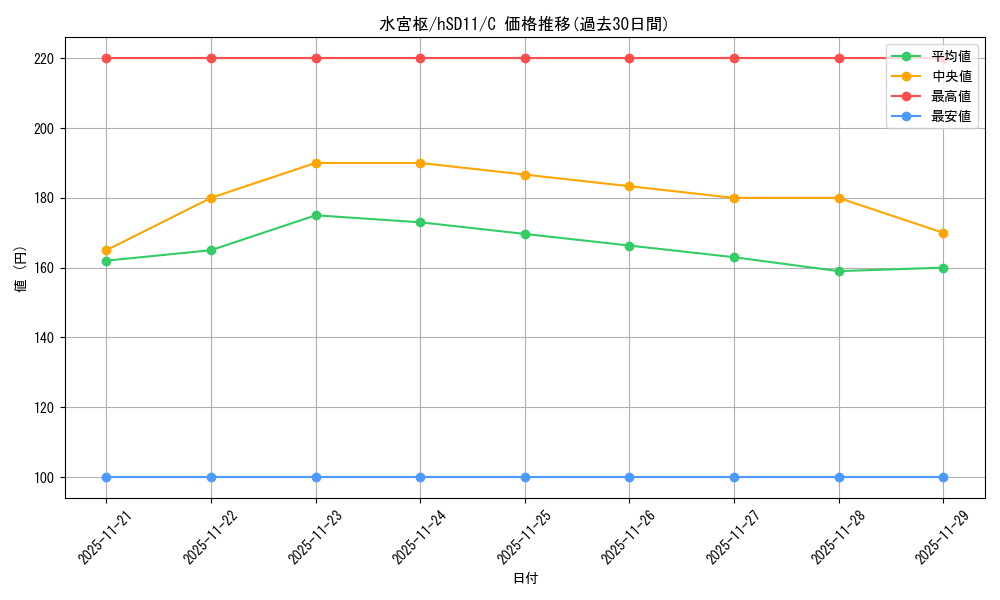 card_357347_series_307539_rarity_238873_graph