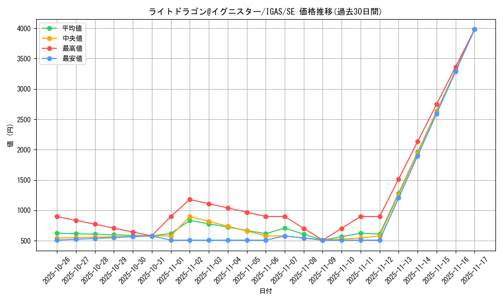 card_3573_series_8062_rarity_5_graph