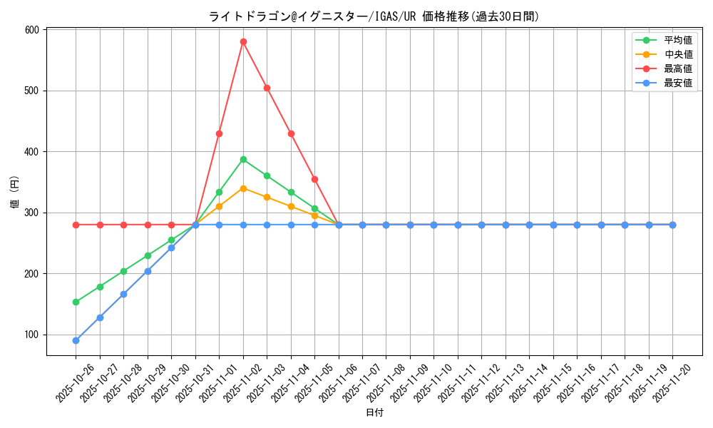 card_3573_series_8062_rarity_7_graph