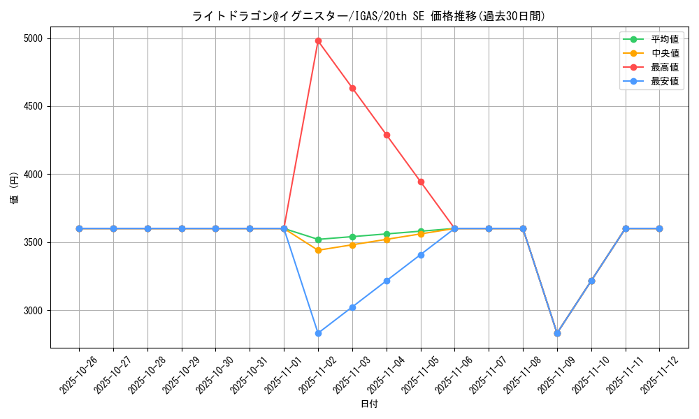 card_3573_series_8062_rarity_7560_graph
