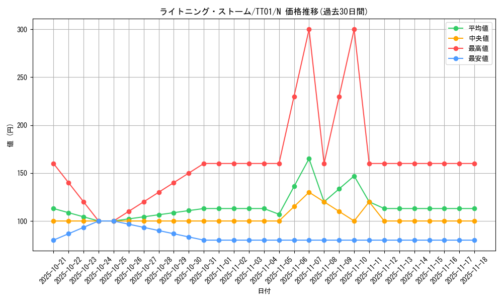 card_3574_series_3105_rarity_1_graph