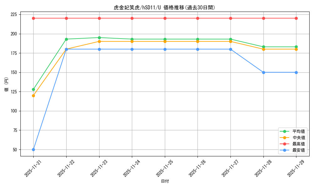 card_357720_series_307539_rarity_238875_graph