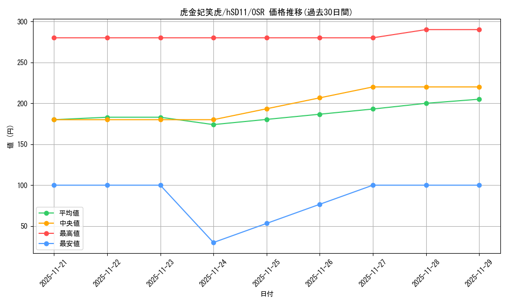 card_357720_series_307539_rarity_239041_graph