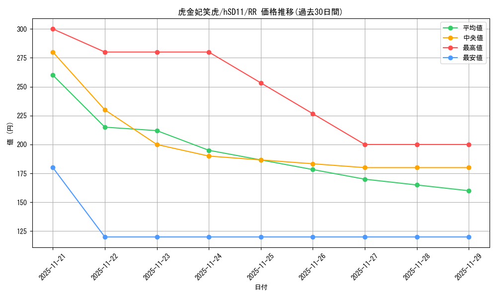 card_357720_series_307539_rarity_239054_graph