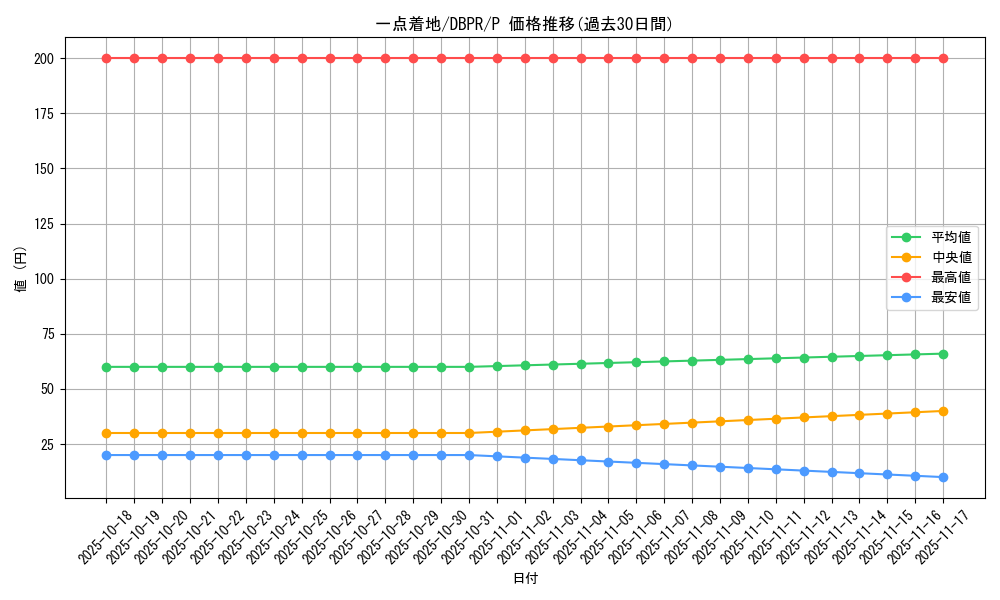 card_3592_series_1_rarity_2_graph
