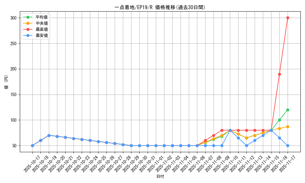 card_3592_series_8251_rarity_62_graph