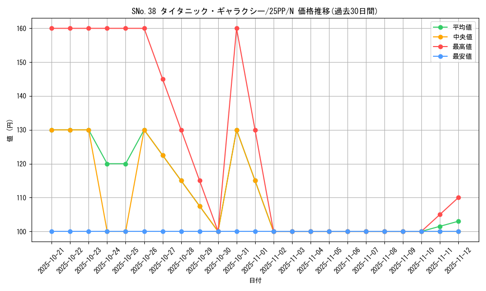 card_359_series_600_rarity_1_graph