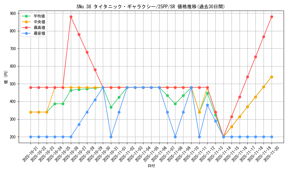 card_359_series_600_rarity_3_graph