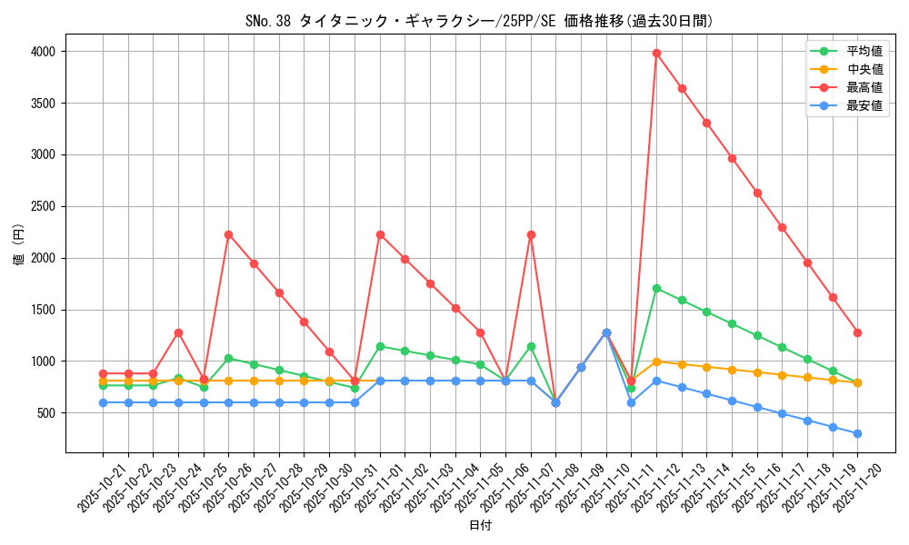 card_359_series_600_rarity_5_graph