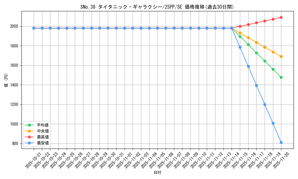 card_359_series_600_rarity_604_graph