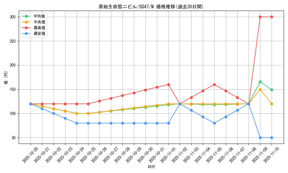 card_3603_series_1024_rarity_1_graph