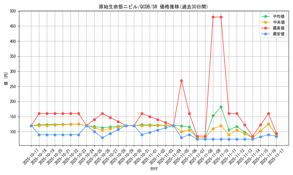 card_3603_series_1759_rarity_3_graph