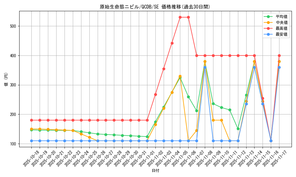 card_3603_series_1759_rarity_5_graph