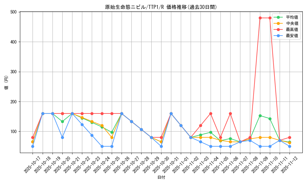 card_3603_series_184_rarity_62_graph