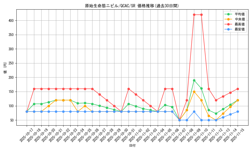 card_3603_series_2361_rarity_3_graph