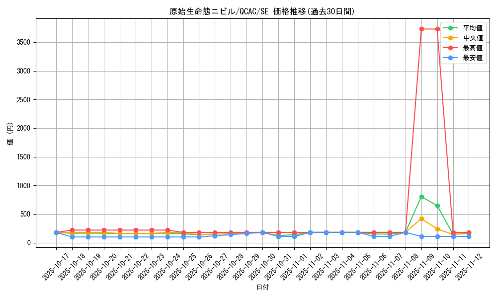 card_3603_series_2361_rarity_5_graph