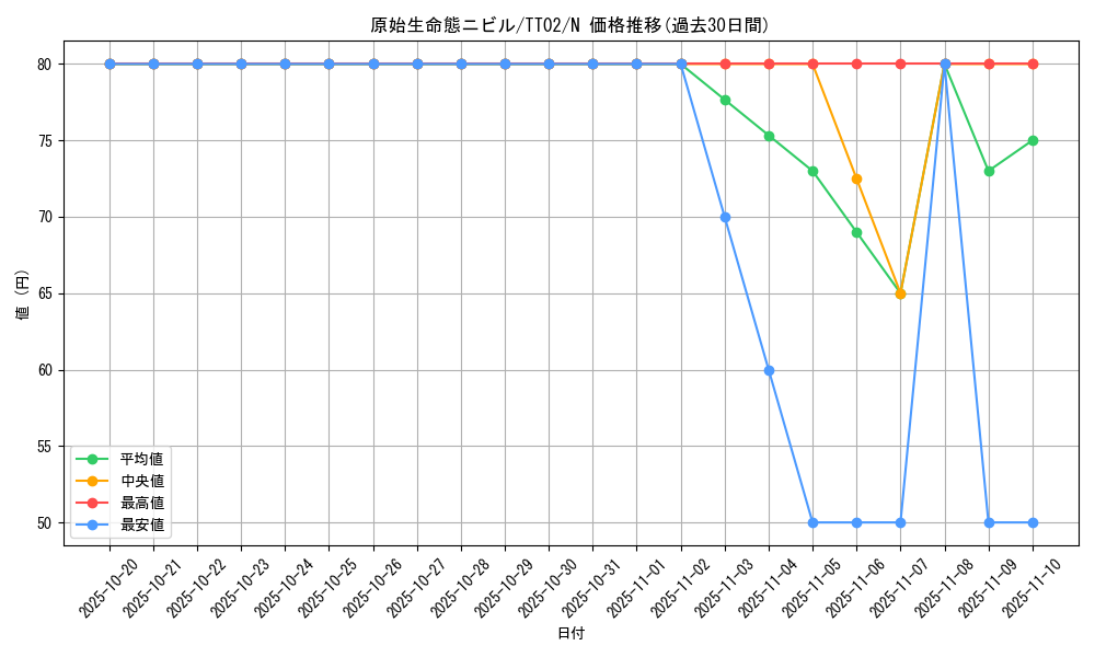 card_3603_series_2911_rarity_1_graph