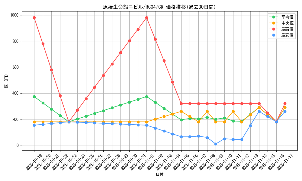 card_3603_series_5072_rarity_1299_graph