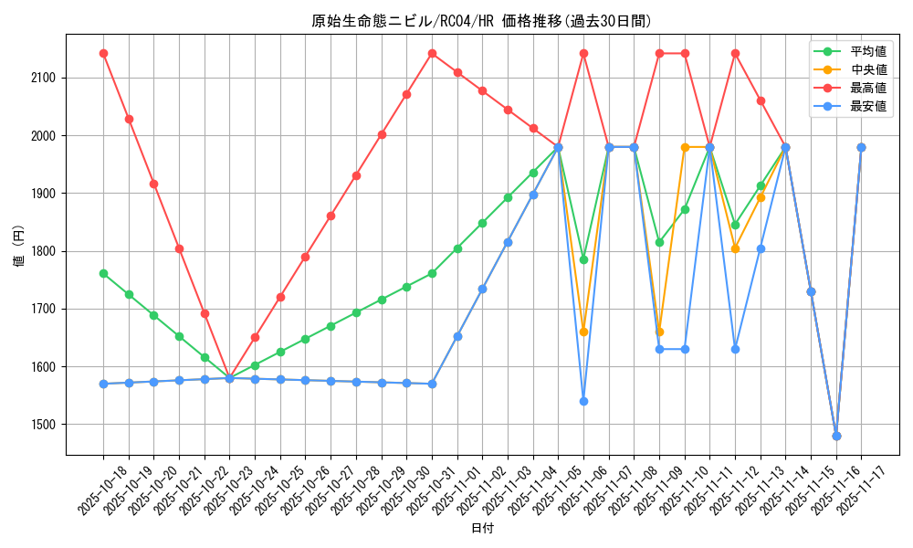 card_3603_series_5072_rarity_407_graph