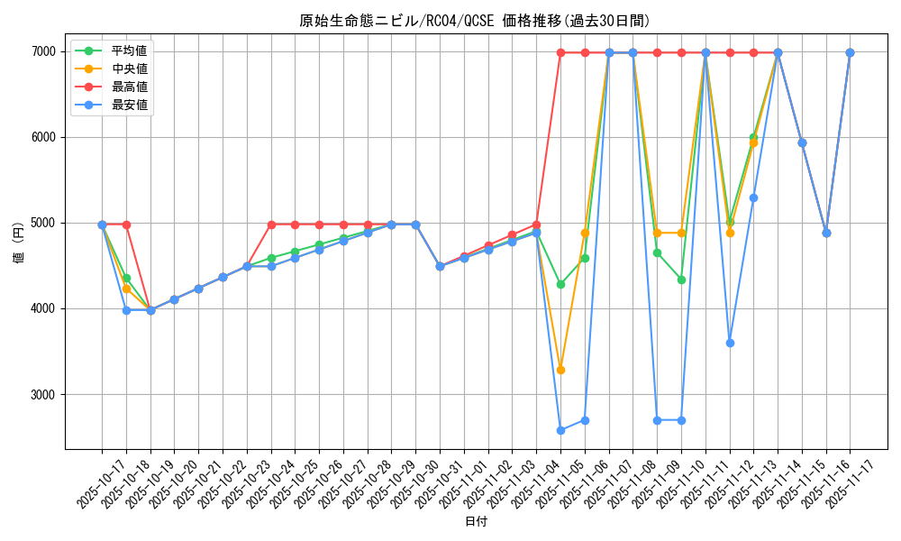 card_3603_series_5072_rarity_408_graph