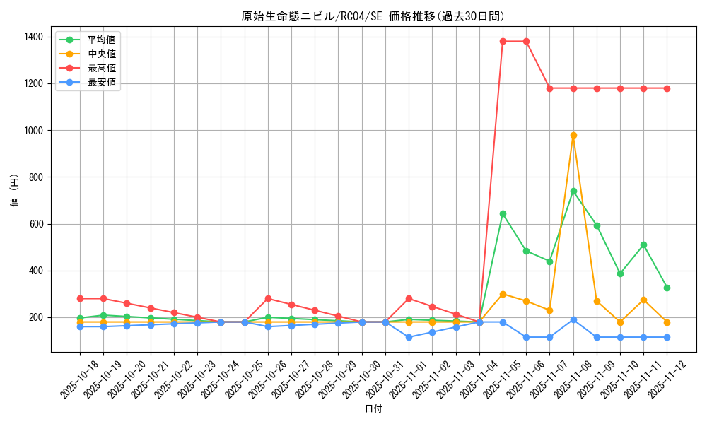 card_3603_series_5072_rarity_5_graph