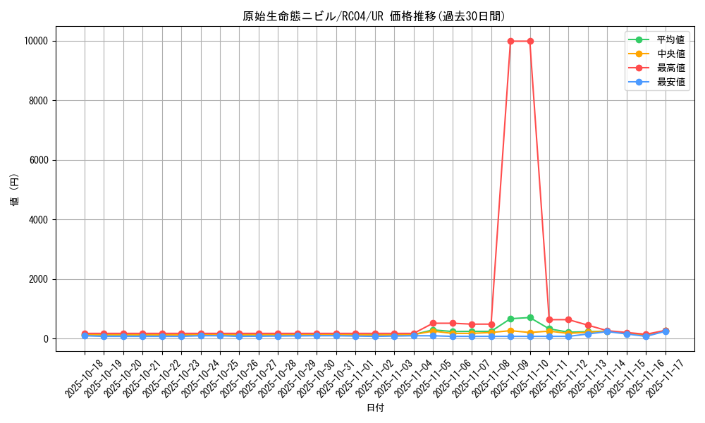card_3603_series_5072_rarity_7_graph