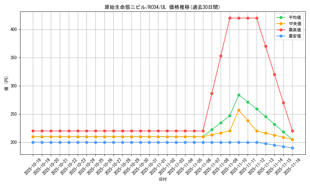 card_3603_series_5072_rarity_77_graph