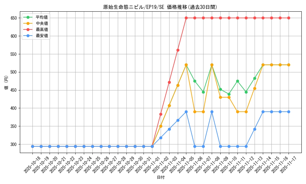 card_3603_series_8251_rarity_5_graph