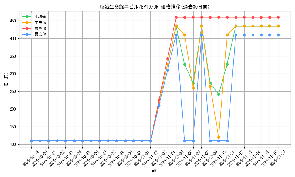card_3603_series_8251_rarity_7_graph
