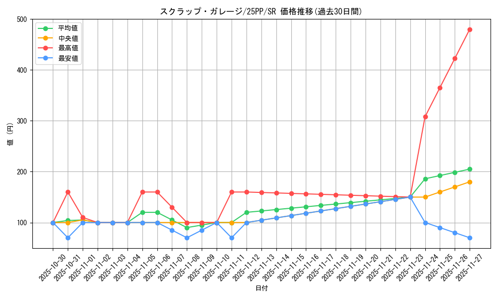 card_360_series_600_rarity_3_graph