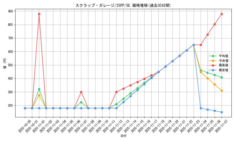 card_360_series_600_rarity_5_graph