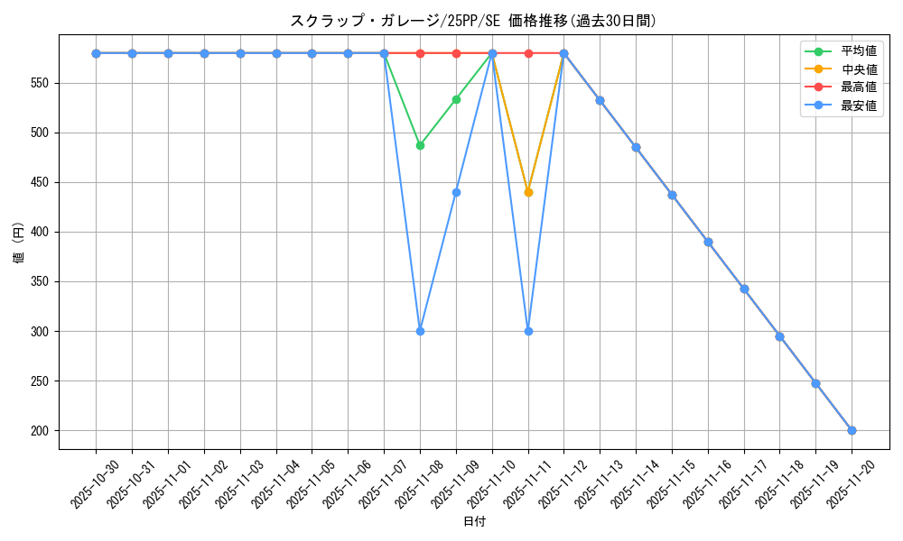 card_360_series_600_rarity_604_graph