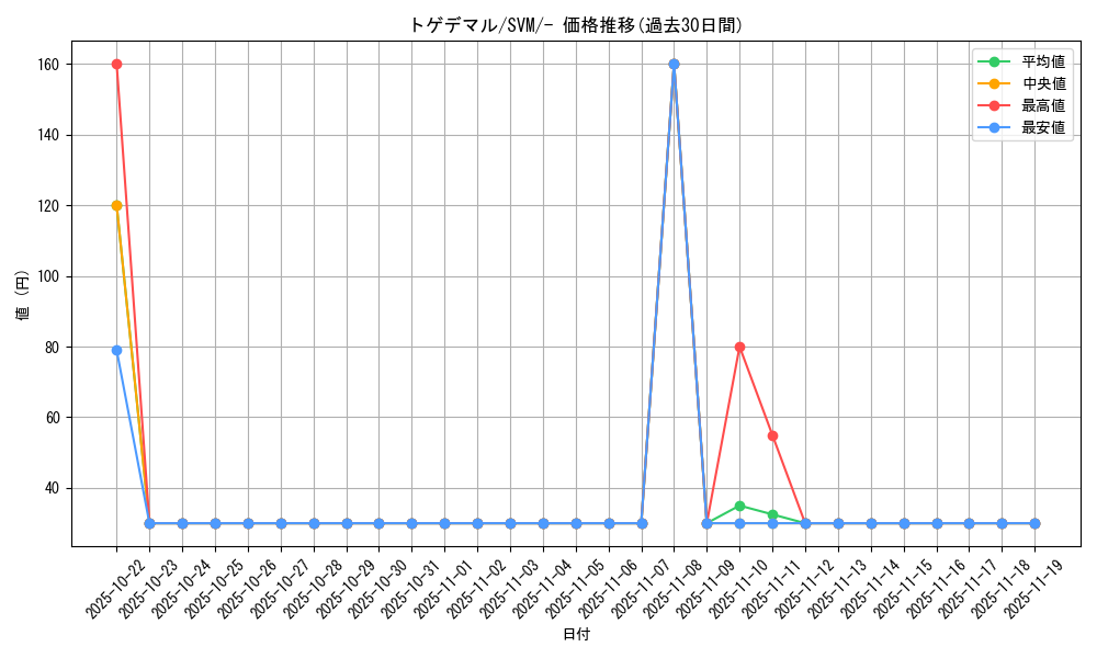 card_36177_series_61428_rarity_95225_graph