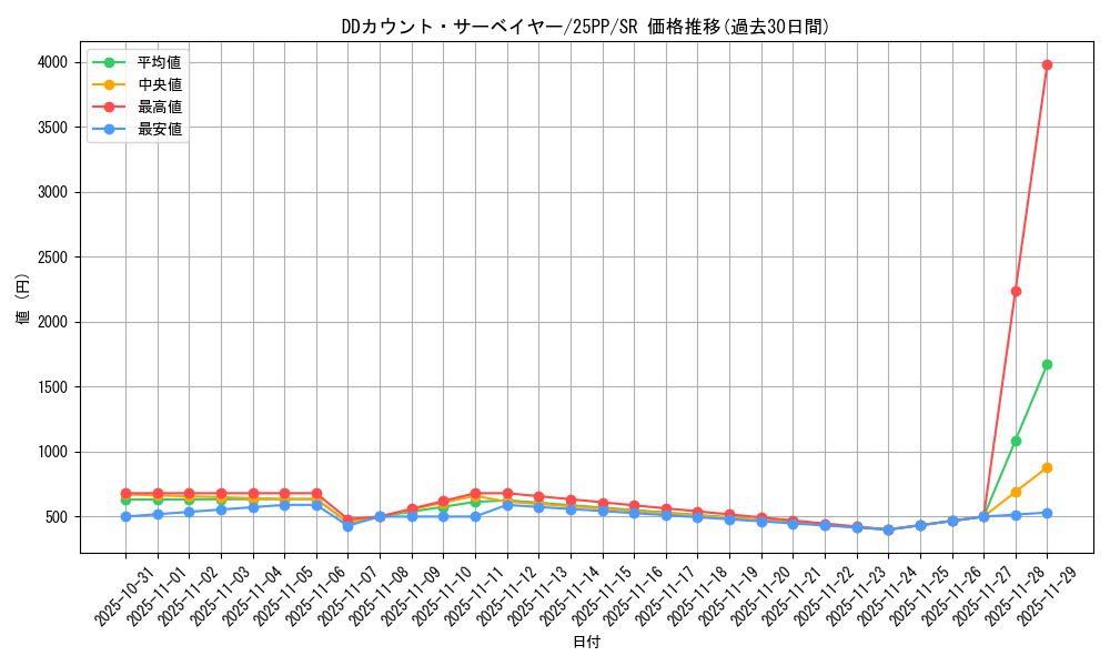 card_362_series_600_rarity_3_graph