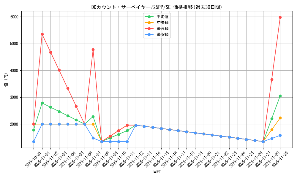 card_362_series_600_rarity_5_graph