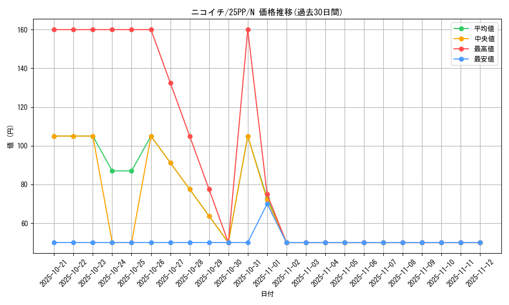 card_364_series_600_rarity_1_graph