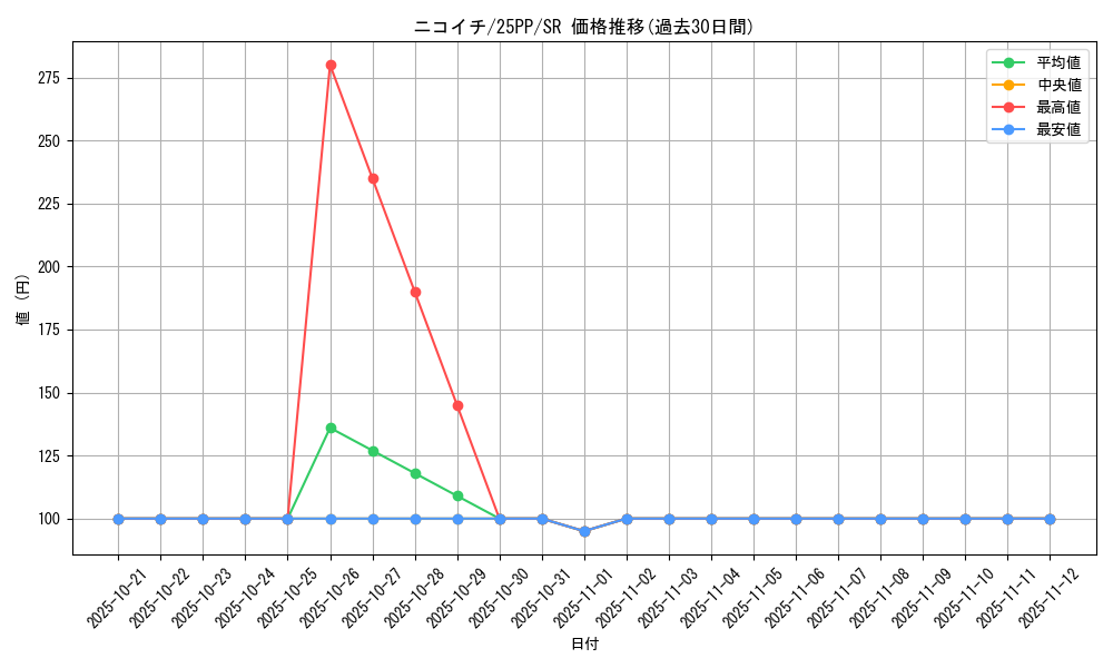 card_364_series_600_rarity_3_graph
