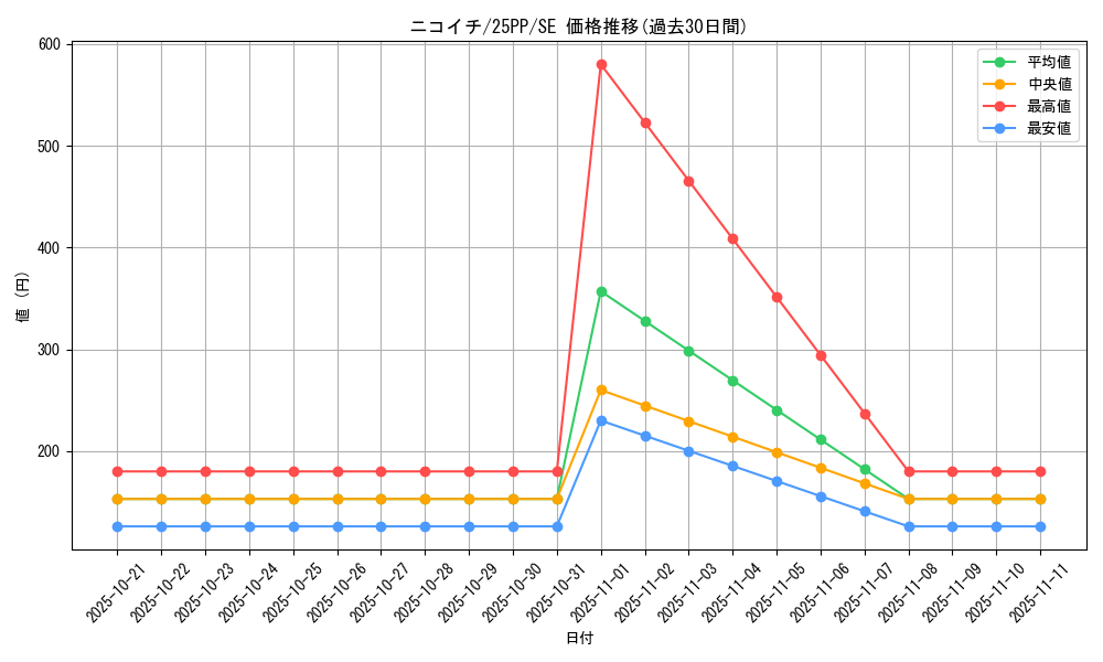 card_364_series_600_rarity_5_graph