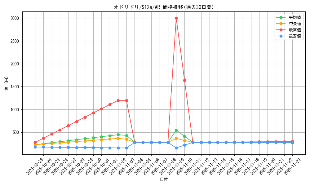 card_36524_series_61372_rarity_86461_graph