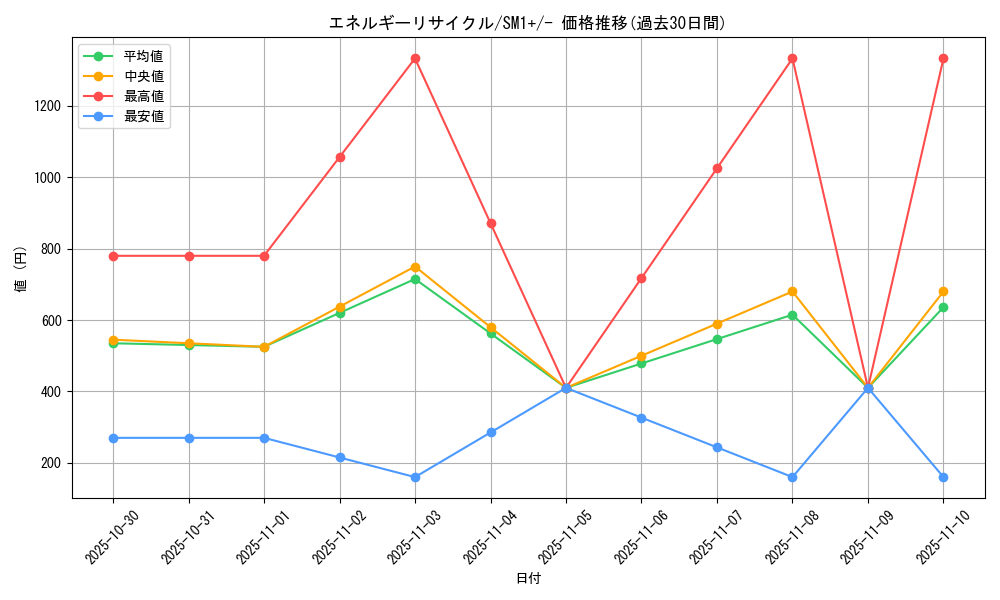 card_36557_series_61241_rarity_95225_graph