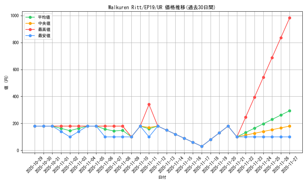 card_3659_series_8251_rarity_7_graph