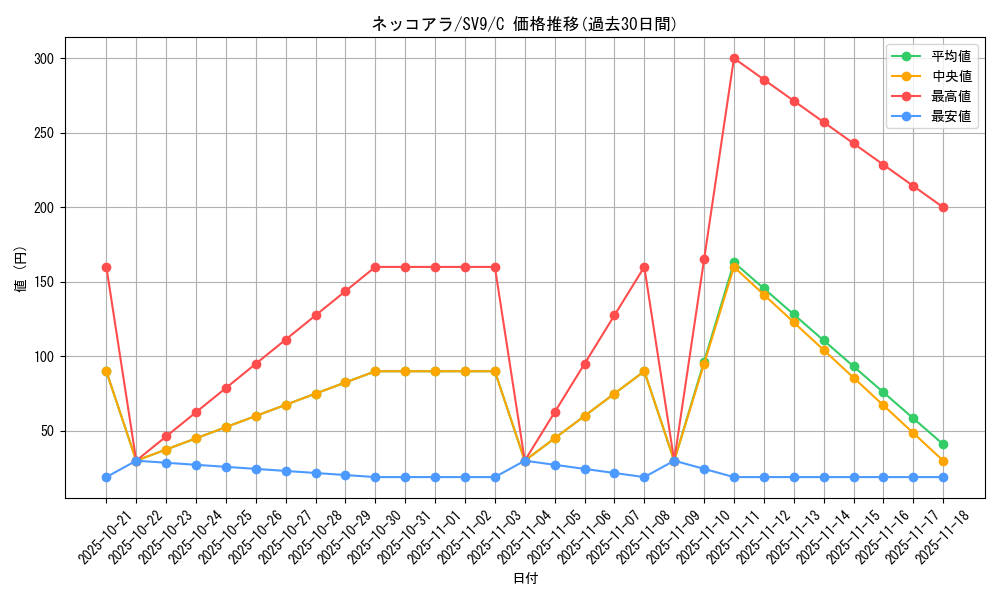 card_36633_series_61432_rarity_65214_graph