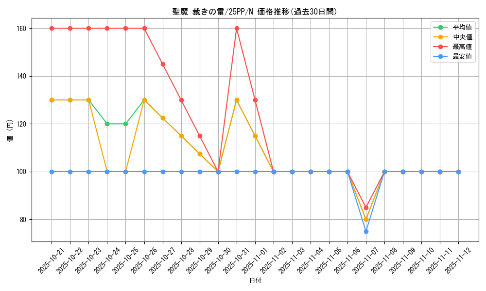card_366_series_600_rarity_1_graph