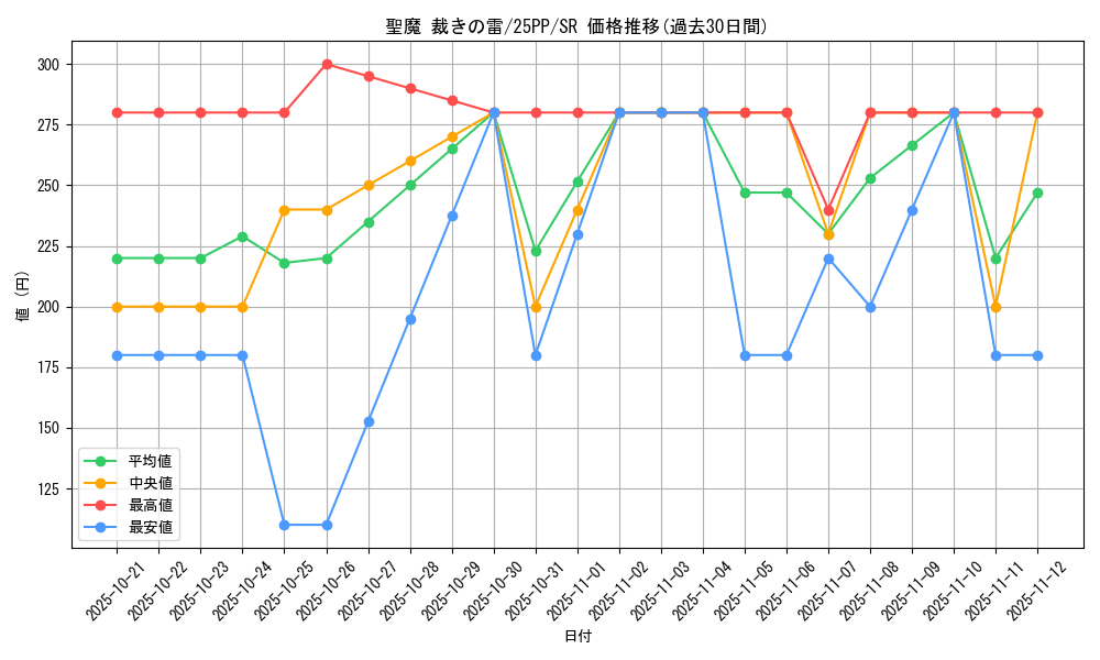 card_366_series_600_rarity_3_graph
