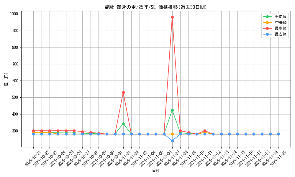 card_366_series_600_rarity_5_graph