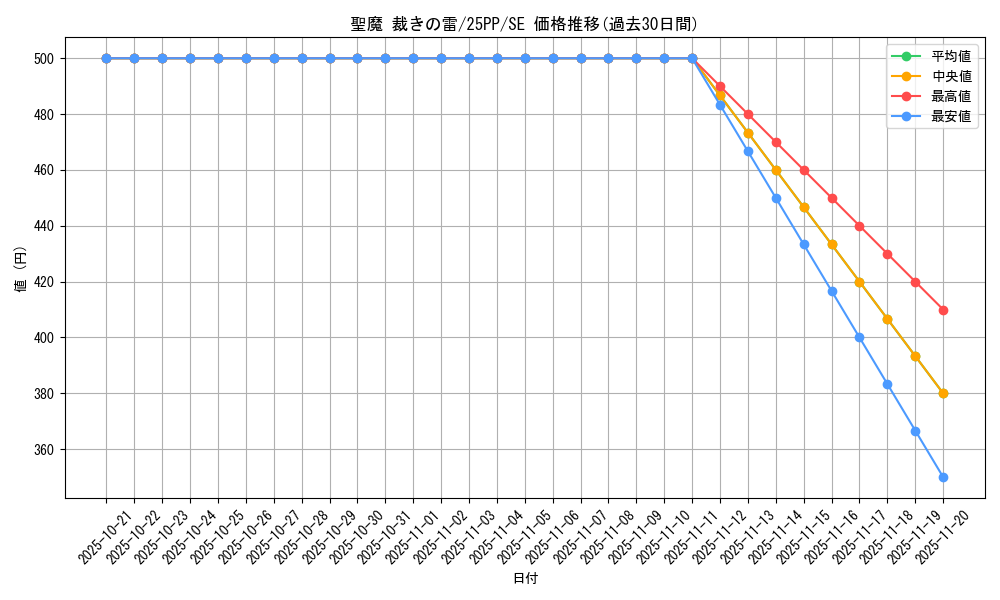 card_366_series_600_rarity_604_graph